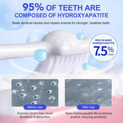 7.5% Hydroxyapatite Toothpaste 2 Pack, Fluoride-Free Nano Hydroxyapatite Toothpa