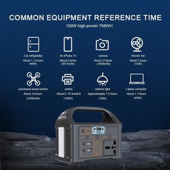 Mini Portable Power Station 100Wh Backup Lithium Battery, 240V 100W Pure Sine Wa