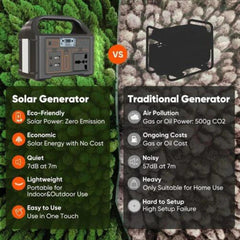 Portable Power Station 100W