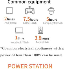 Mini Portable Power Station 100Wh Backup Lithium Battery, 240V 100W Pure Sine Wa