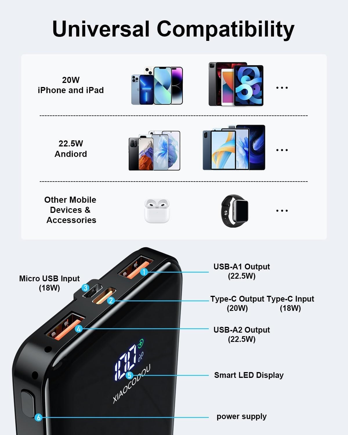 20000mAh Power Bank, PD 20W & USB-C 22.5W Fast Charging Portable Charger with LCD Display, External Battery Pack for Smartphone, Smartwatch, Travel Camping Outdoor