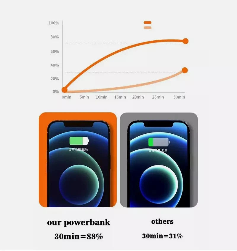 50000mAh Power Bank 66W PD Fast Charging for phone Outdoor Camping Power Supply