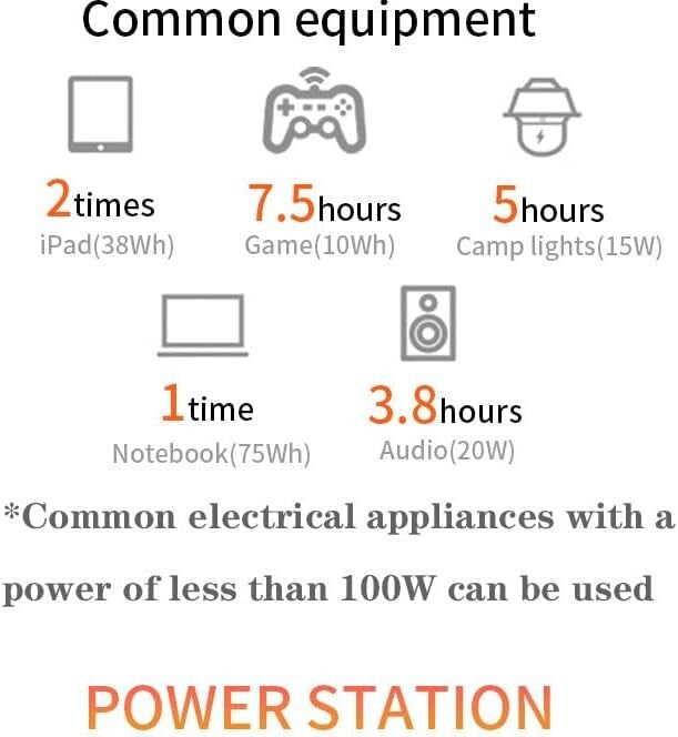 Mini Portable Power Station 100Wh Backup Lithium Battery, 240V 100W Pure Sine Wa