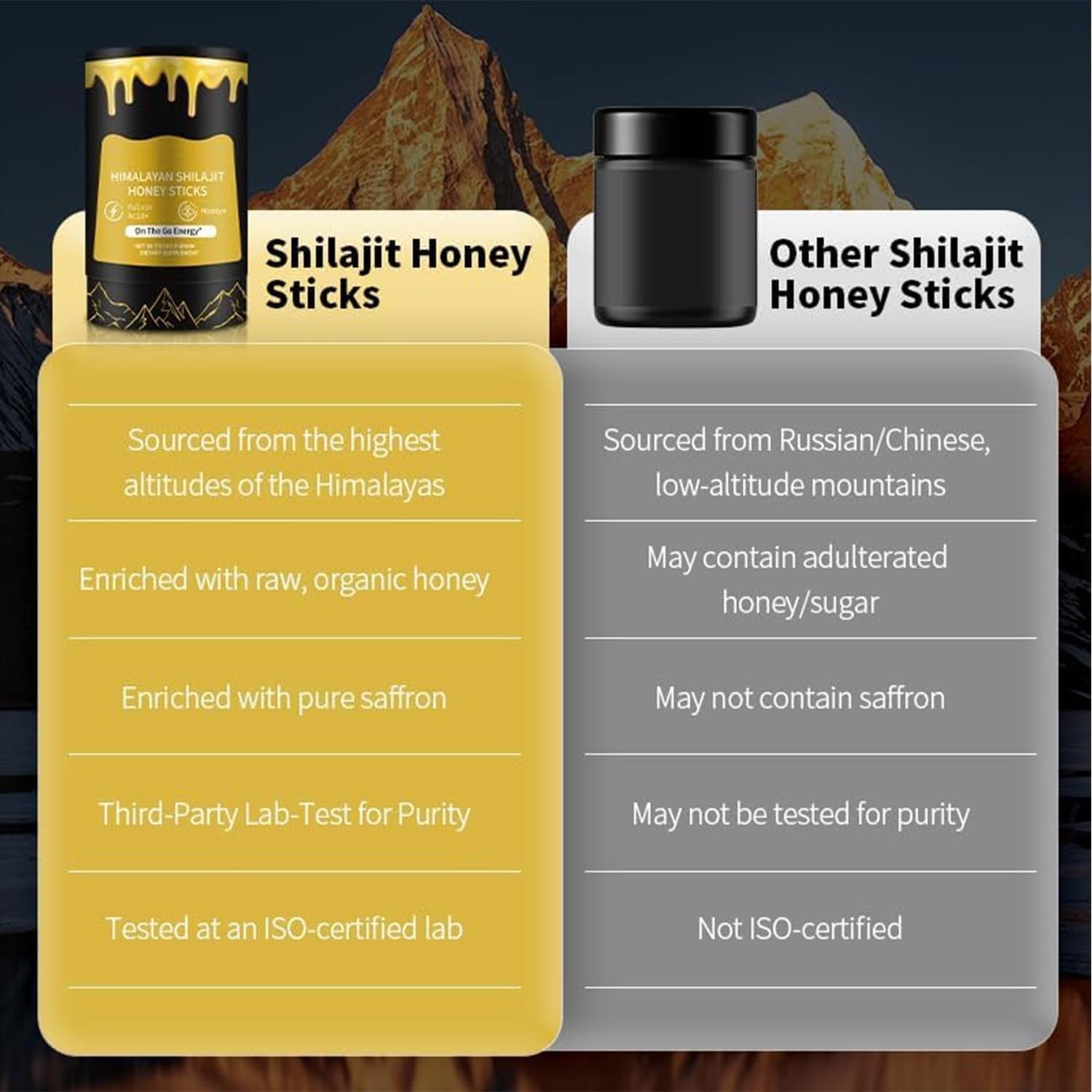 Shilajit Resin with Honey Sticks, 30 Sticks Individually wrapped - Gold Grade 10