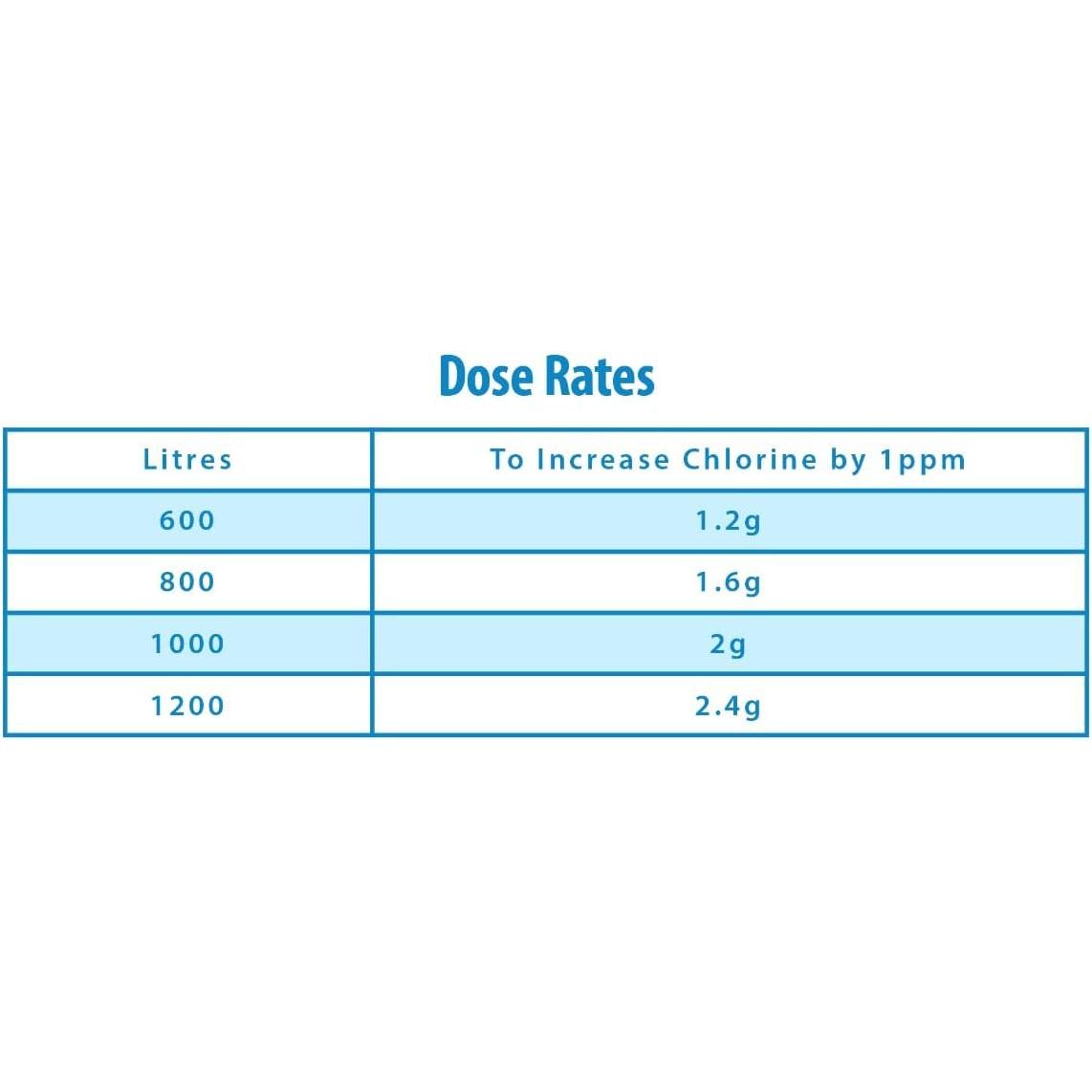 Chlorine Granules for Hot Tub, Spa & Swimming Pool, Rapid Water Disinfectant & Pool Cleaning Treatment, Available in 1kg/2kg/4kg/5kg